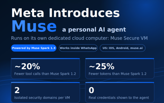 Meta Introduces Muse, a Personal AI Agent That Runs on Its Own Dedicated Secure Cloud Computer