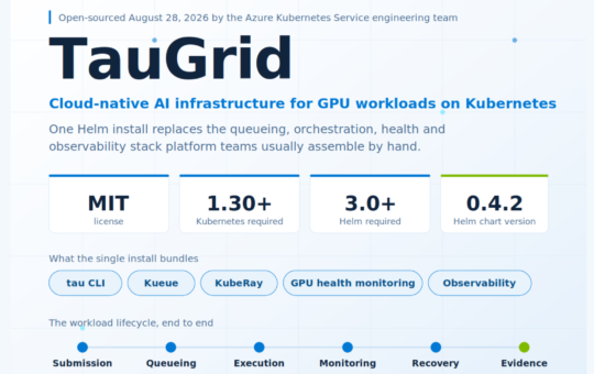Microsoft Open-Sources TauGrid: A Kubernetes-Native Stack for GPU AI Workloads