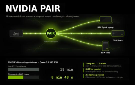 NVIDIA Releases Personal AI Router (PAIR): An Open Source Virtual Inference Router that Distributes Local AI Requests Across RTX, DGX Spark, and Mac Nodes