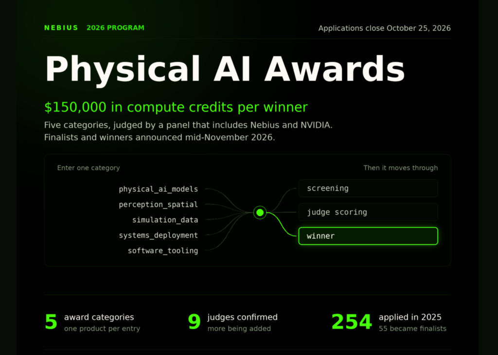 Nebius Opens 2026 Physical AI Awards: Five $150K Compute Prizes, Nine Judges, and an October 25 Deadline