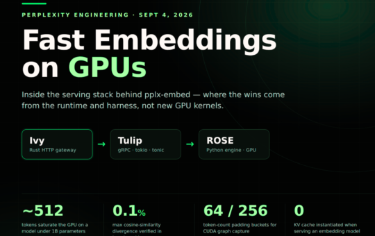 Perplexity Details Its GPU Embedding Stack: How Ivy, Tulip and ROSE Serve pplx-embed