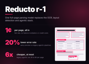 Reducto Releases r-1: A Single Pass Document Parsing Model That Cuts Errors 20% at 1 Cent Per Page
