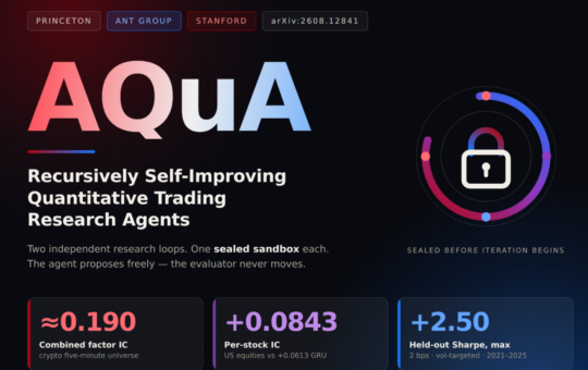 Researchers from Princeton, Ant Group and Stanford Introduce AQuA: A Two-Part Agentic Framework for Autonomous Factor Discovery and Model Development in Quantitative Finance