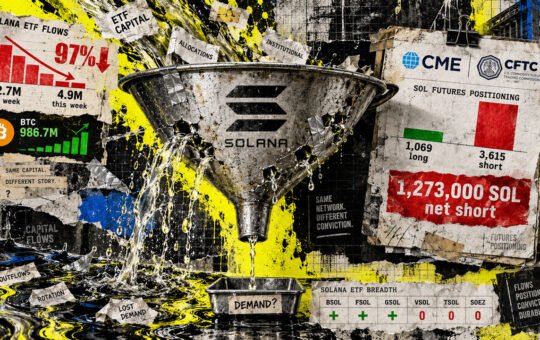 Solana ETF inflows fall 97% as CME net shorts shrink