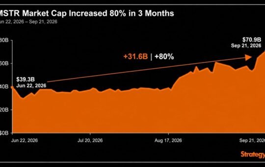 Strategy's Market Cap Soared 80% in 3 Months; The Stock Rose 54%