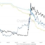 XRP Open Interest Plunges 32% on Binance as Spot Sellers Beat Buyers