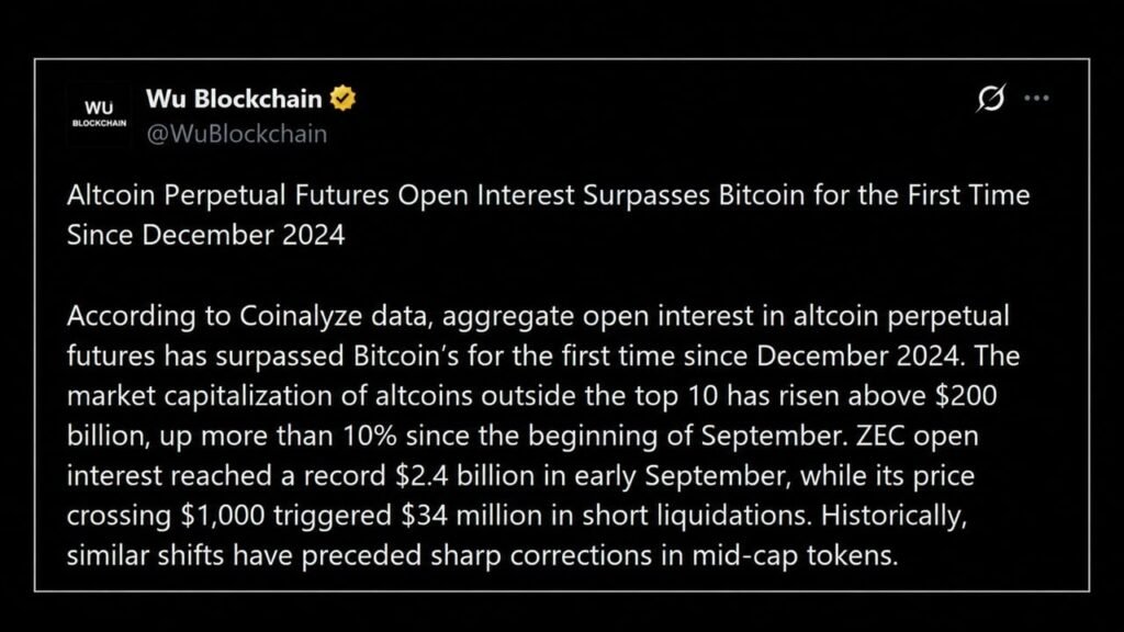 Zcash, XRP and Solana Bets Push Altcoin Leverage Past Bitcoin