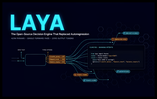 A Developer's Guide to Laya: Zero-Shot Decisions and Calibration