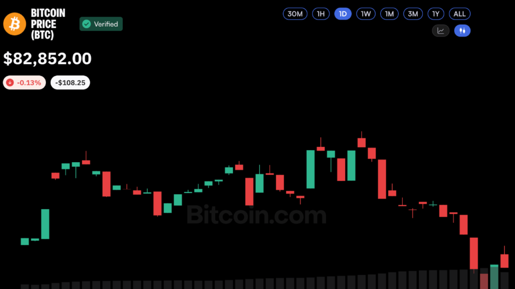 Bitcoin Price Defies $681M ETF Outflow as Oil Trades Above $100