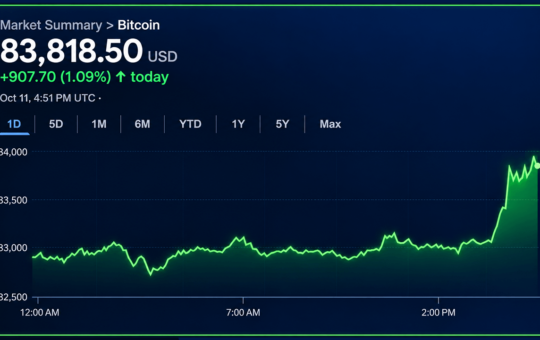 Bitcoin Price Eyes $85K, but Momentum Has Yet to Show Up