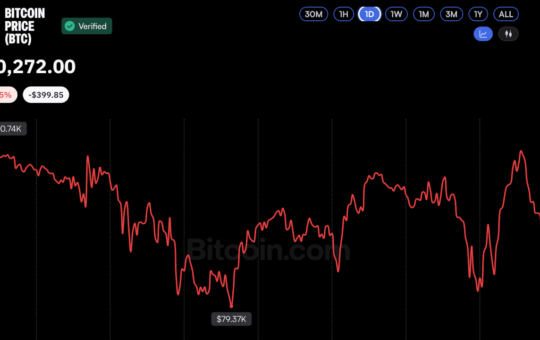 Bitcoin Price Struggles at $80K, but MEXC CEO Sees Bullish Signals