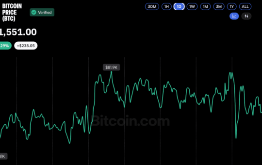 Bitcoin Price Stuck Near $81K as Oil Surge Rattles Global Markets