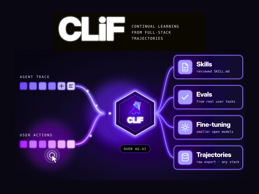 CopilotKit Releases CLiF: A Continual Learning Platform That Turns Agent Traces and User Actions into Skills, Evals, and Fine-Tuning Data