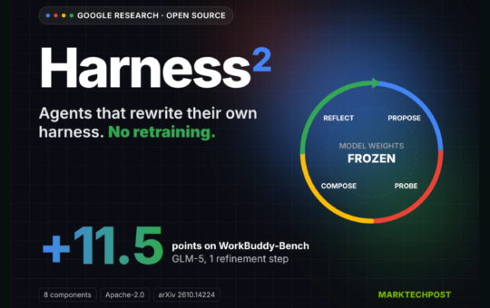 Google Open-Sources Harness2, a Recursive Agent Harnessing Framework