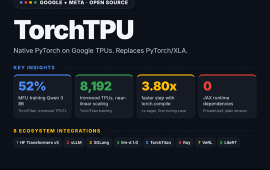Google Open-Sources TorchTPU, a Native PyTorch Backend for Cloud TPUs