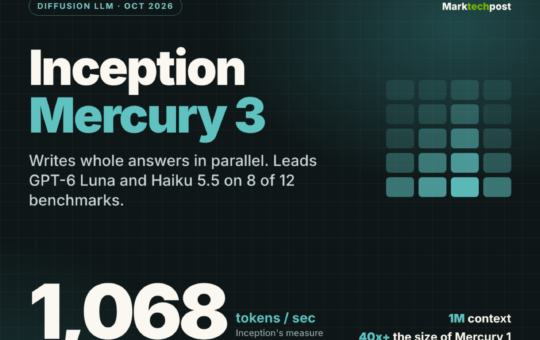 Inception Releases Mercury 3 Diffusion LLM at 1,068 Tokens per Second