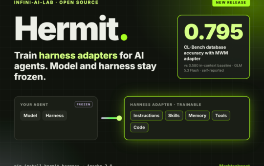 Infini-AI-Lab Releases Hermit, an Open-Source Harness Adapter Framework for AI Agents