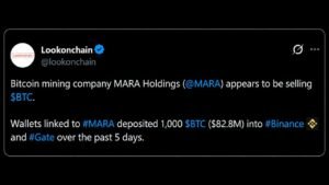 MARA Ships $83 Million in Bitcoin to Exchanges as Its Stock Sinks 45%
