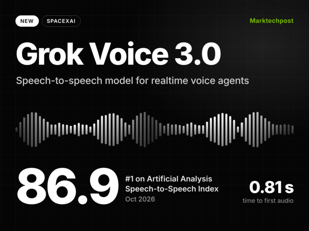 Meet Grok Voice 3.0: SpaceXAI Voice Agent Model Ranks #1 on Artificial Analysis
