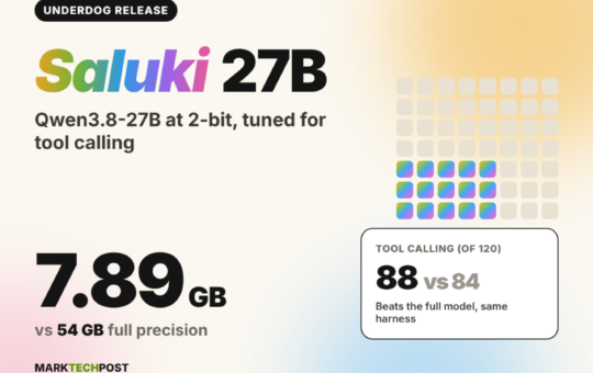 Meet the Underdog Saluki 27B: A 2-bit Qwen3.8-27B That Beats the Original at Tool Calling