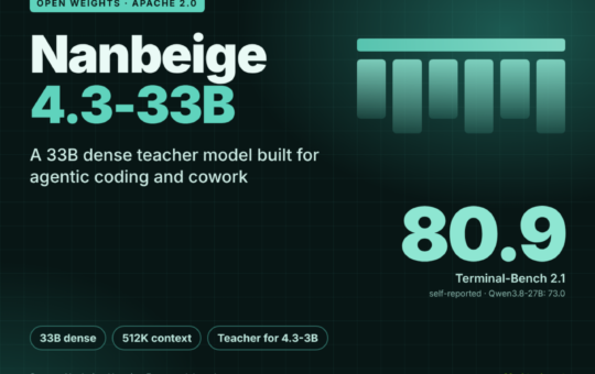 Nanbeige Releases Nanbeige4.3-33B, a 33B Open Agentic Coding Model