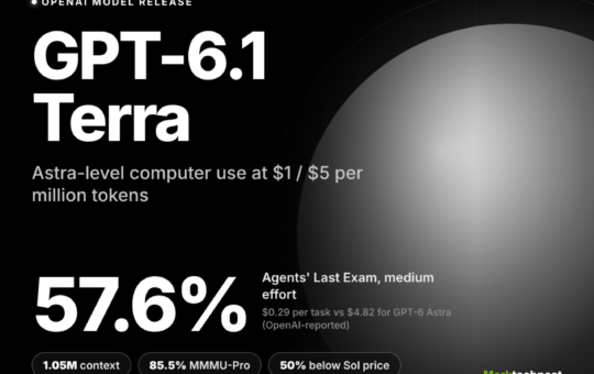 OpenAI Launches GPT-6.1 Terra, Halving GPT-6.1 Sol’s API Price for Agent Work